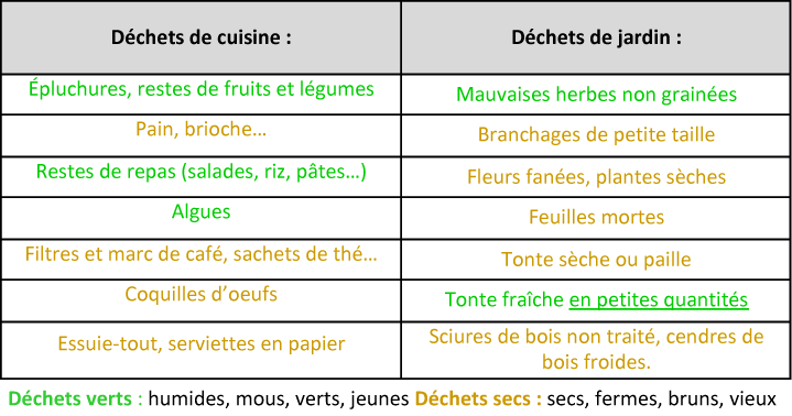 Compost Dans Le Jardin #1: Sans_titre-2.png Compost Dans Le Jardin #1: Sans_titre-2.png